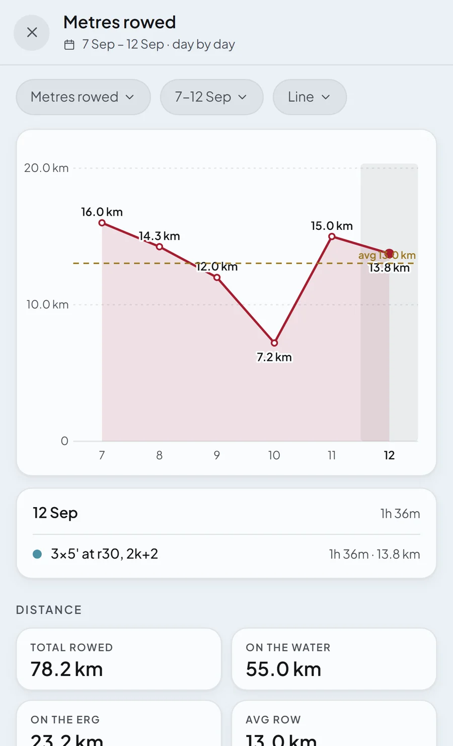 Statistics: See your statistics.